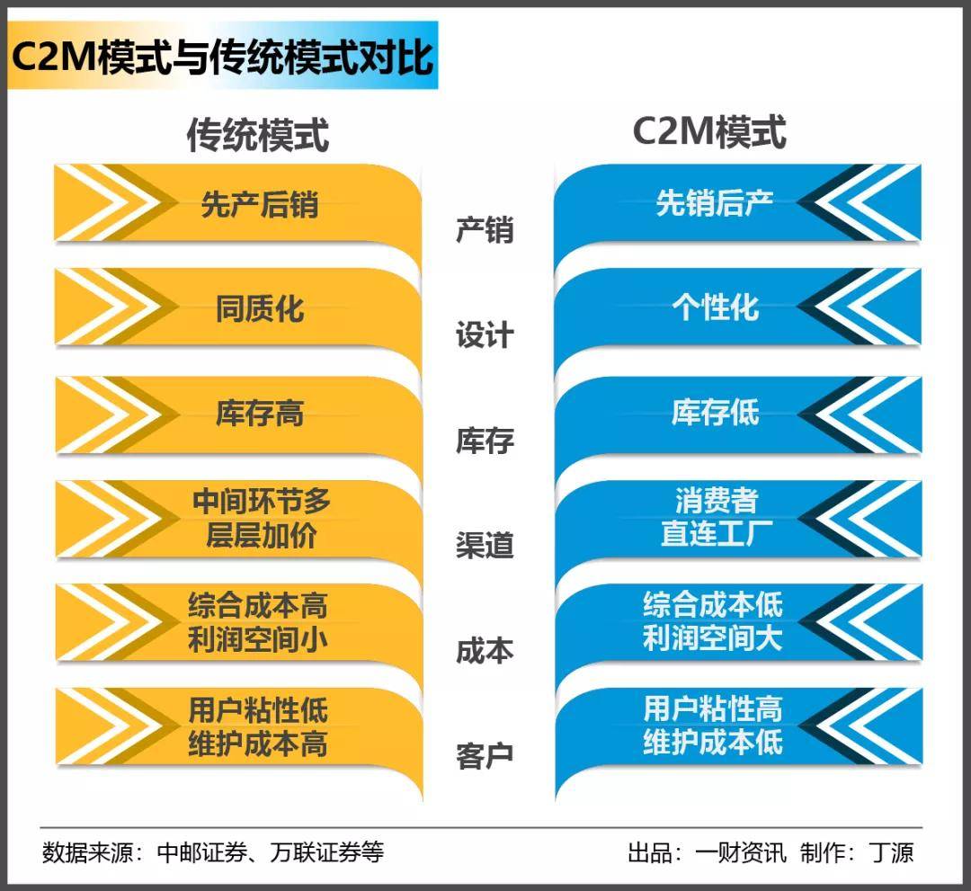 超級(jí)工廠如何真正“賽博朋克”？都在奧康C2M進(jìn)化史里 銷(xiāo)售與維護(hù)
