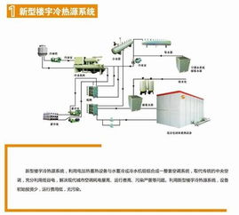 固體蓄熱電鍋爐與蓄能電鍋爐 供暖新風向與優勢解析